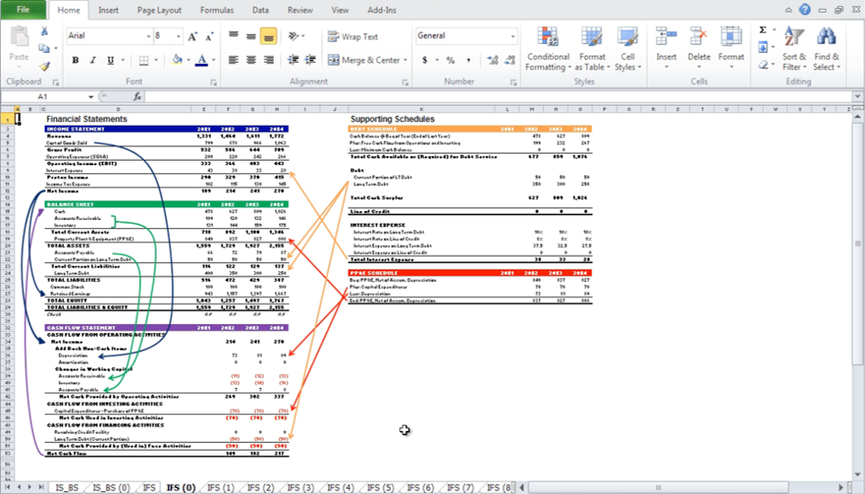 Three Statement Model Overview